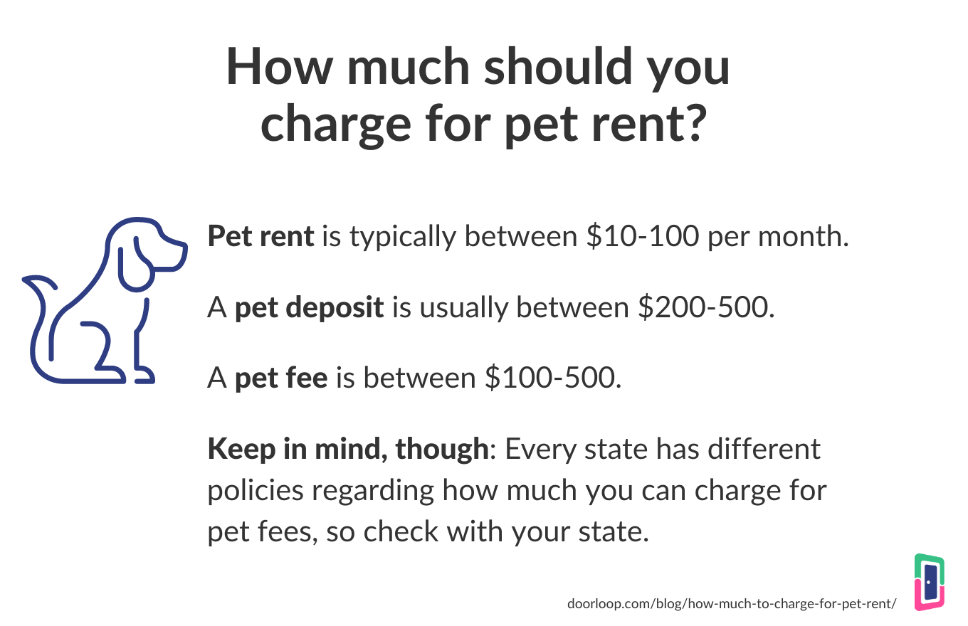 How Much to Charge for Pet Rent (+ Pet Rent vs. Pet Deposit)